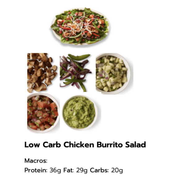 Macro Friendly Chipotle Orders Lauren Gleisberg