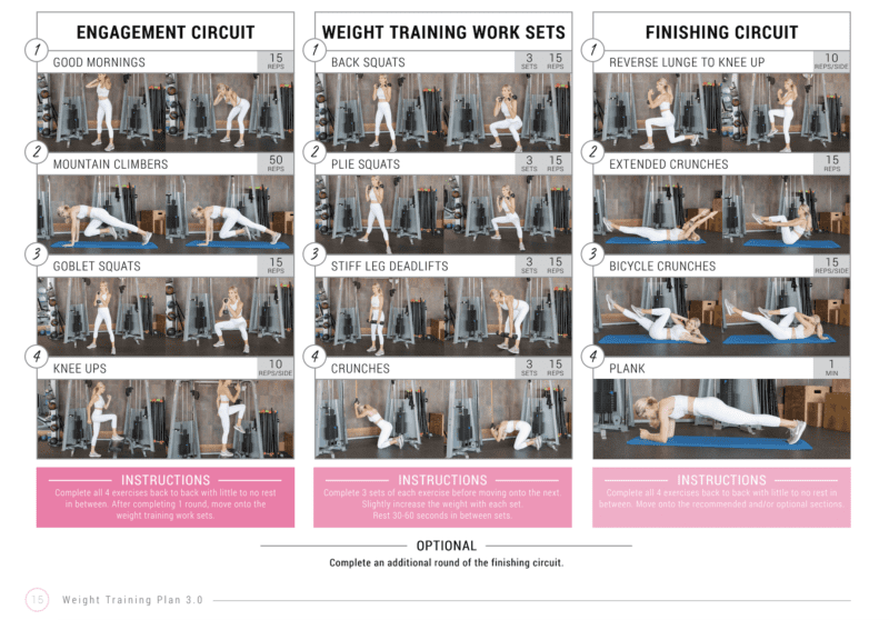 Which Plan Is Best for You - Try A Sample Workout from Each of My ...